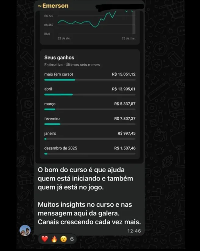 Painel e relato de Emerson, com R$15.051,12 de receita estimada em maio