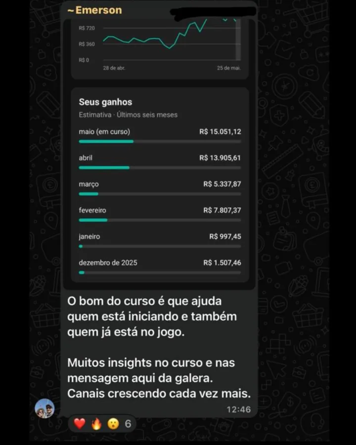 Depoimento de aluno do BMA DARK