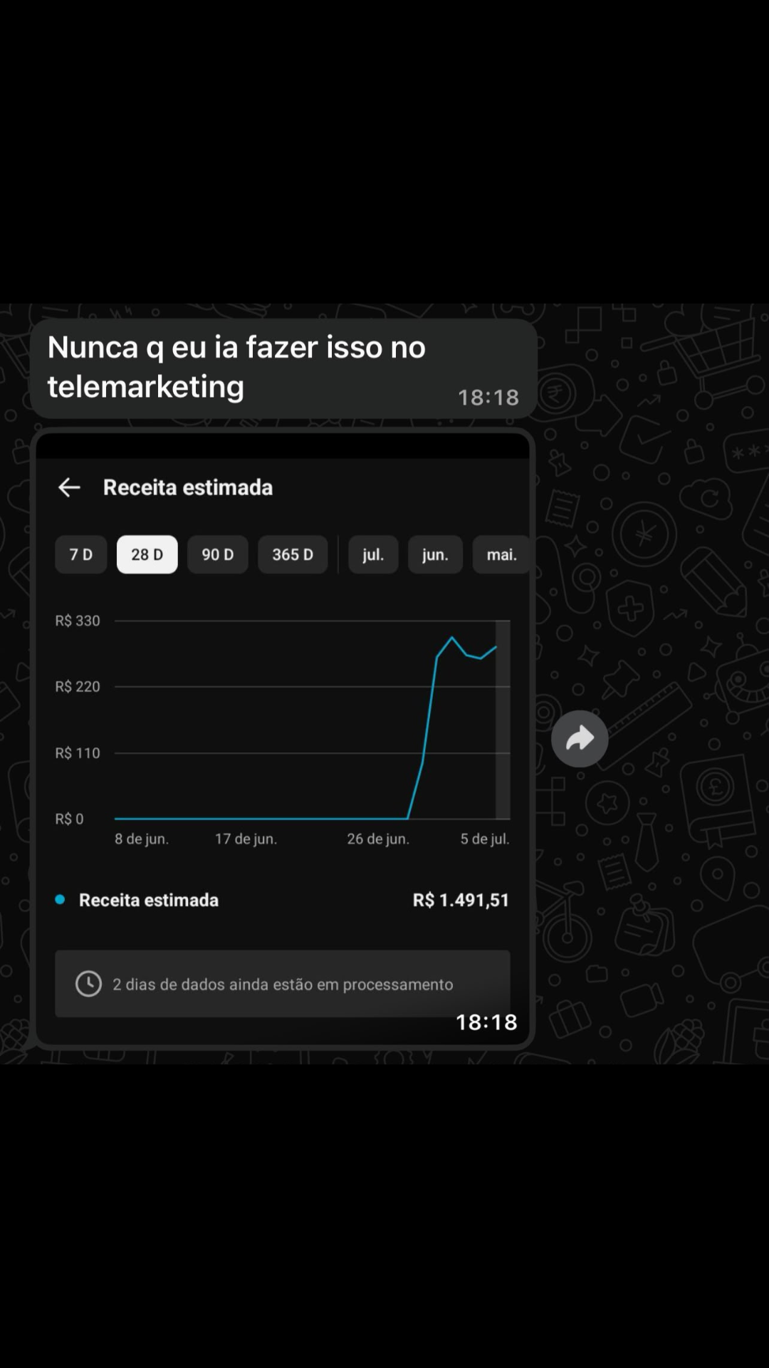 Aluno mostra R$1.491,51 de receita estimada em 28 dias e relata que não fazia isso no telemarketing.