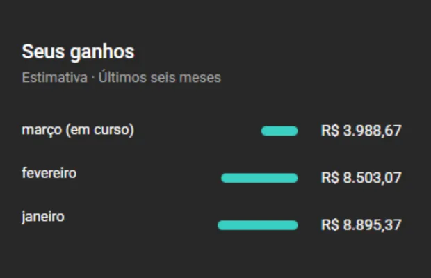 Receita do meu canal 2 no YouTube Studio