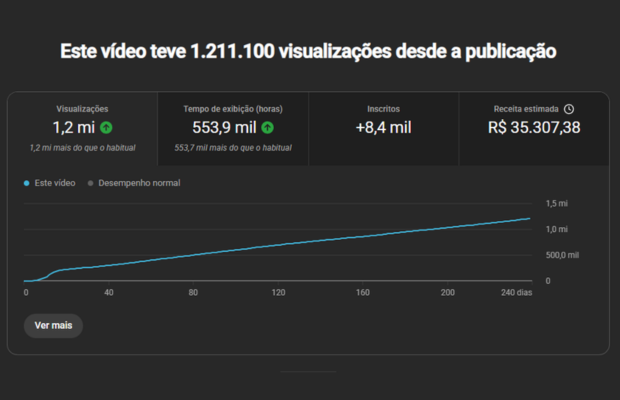 Print de renda do canal 3