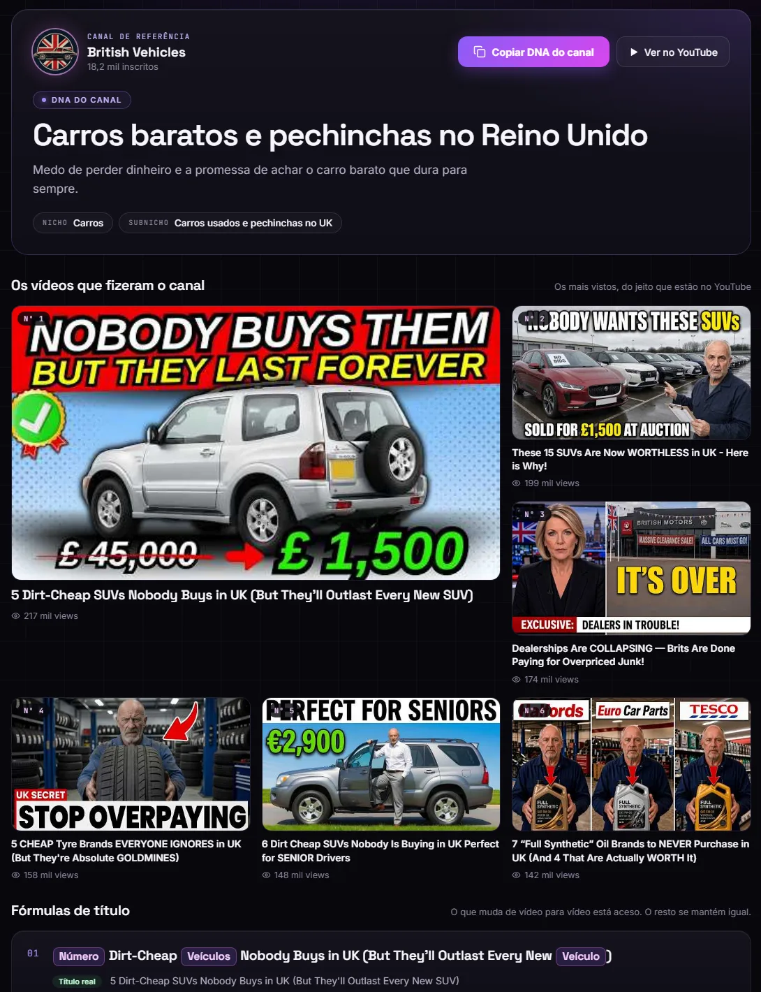 Análise de DNA de um canal com os vídeos que fizeram o canal